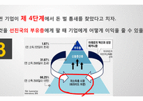 이윤전략 레포트-14