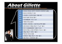 질레트 마케팅전략 Gillette-6