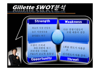 질레트 마케팅전략 Gillette-13