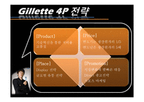 질레트 마케팅전략 Gillette-17