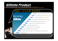 질레트 마케팅전략 Gillette-18