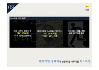 IPO 국내&해외 사례 인터파크INT WIX-14