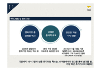 IPO 국내&해외 사례 인터파크INT WIX-16