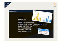 IPO 국내&해외 사례 인터파크INT WIX-17