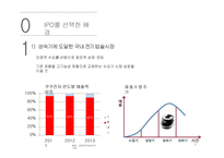 국내 · 해외 IPO 사례조사 쿠쿠전자 & 시나웨이보-8