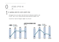 국내 · 해외 IPO 사례조사 쿠쿠전자 & 시나웨이보-10