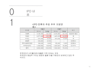 국내 · 해외 IPO 사례조사 쿠쿠전자 & 시나웨이보-15