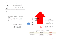 국내 · 해외 IPO 사례조사 쿠쿠전자 & 시나웨이보-17
