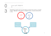 국내 · 해외 IPO 사례조사 쿠쿠전자 & 시나웨이보-19