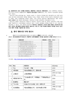 CJ CGV의 중국 영화시장 진출 전략 및 전망-8