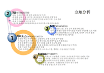 도심형 호텔 마케팅전략 기획서-4