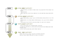 도심형 호텔 마케팅전략 기획서-7