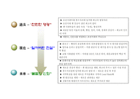 도심형 호텔 마케팅전략 기획서-11
