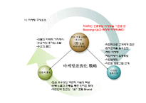 도심형 호텔 마케팅전략 기획서-17