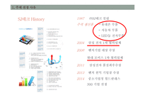 중소기업경영론 - sj테크-5