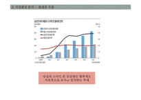중소기업경영론 - sj테크-11
