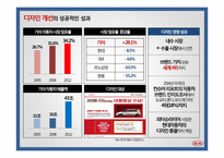 디자인경영 사례-13