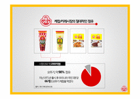 디자인경영 사례-15