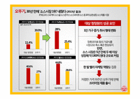 디자인경영 사례-16