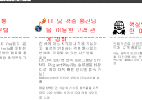 메리어트 스타우드 국제호텔 경영-16