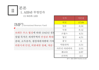 아시안 투자은행 A I I B-중국의 금융패권-8