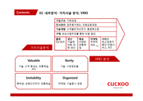 쿠쿠전자 중소기업의 신 성장 동력 중점 분석-10