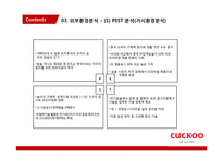 쿠쿠전자 중소기업의 신 성장 동력 중점 분석-12