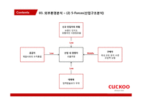 쿠쿠전자 중소기업의 신 성장 동력 중점 분석-13