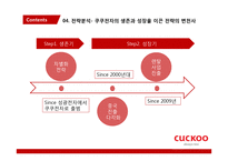 쿠쿠전자 중소기업의 신 성장 동력 중점 분석-17