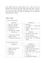 도미노피자와 미스터피자의 비교분석-12