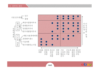 이베이 경영전략-15