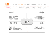 샤오미 경영전략-15