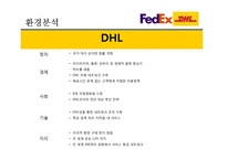 페덱스FedEx vs 디에치엘DHL-19