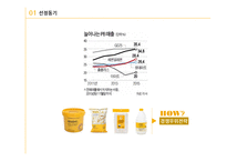 노 브랜드(no brand) 저원가 전략-4