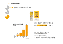 노 브랜드(no brand) 저원가 전략-16