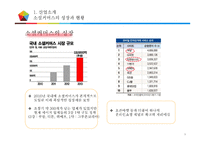 쿠팡의 인도시장 진출 방안-8