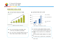 쿠팡의 인도시장 진출 방안-18