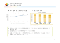 쿠팡의 인도시장 진출 방안-19