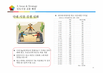 쿠팡의 인도시장 진출 방안-20