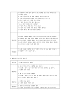 듣기, 말하기, 읽기, 쓰기를 위한 활동계획안(활동명, 활동목표, 활동자료, 활동 방법, 활동 시 유의사항) 작성, 언어지도를 위한 교사의 역할-3