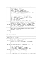 듣기, 말하기, 읽기, 쓰기를 위한 활동계획안(활동명, 활동목표, 활동자료, 활동 방법, 활동 시 유의사항) 작성, 언어지도를 위한 교사의 역할-4
