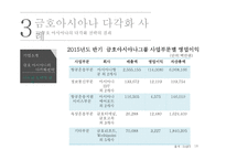 다각화 사례 분석-18