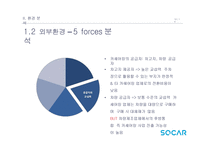 쏘카 전략제안 레포트-12