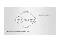 공급사슬경영(SCM) 목표재고시스템의 역할-2