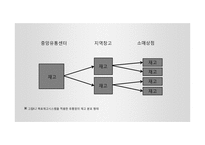 공급사슬경영(SCM) 목표재고시스템의 역할-8