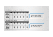 공급사슬경영(SCM) 목표재고시스템의 역할-16