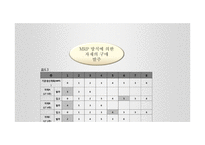 공급사슬경영(SCM) 목표재고시스템의 역할-18