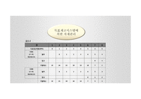 공급사슬경영(SCM) 목표재고시스템의 역할-19