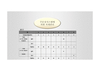 공급사슬경영(SCM) 목표재고시스템의 역할-20