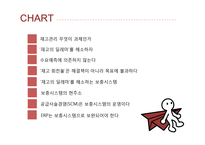 toc 재고관리 레포트-2